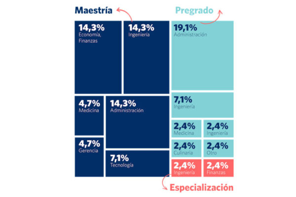 Carreras-de-Emprendedores-Endeavor