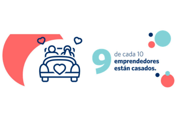 Emprendedores-casados-Colombia.png